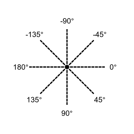 Arc angles